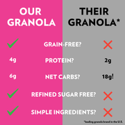 LIMITED EDITION COLLAB BUNDLE: CHOCOLATE CHERRY CRUNCH GRANOLA & CHOCOLATE CHERRY HEARTS 🩷