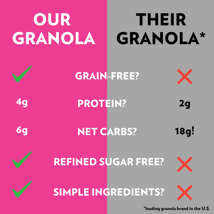 LIMITED EDITION COLLAB BUNDLE: CHOCOLATE CHERRY CRUNCH GRANOLA & CHOCOLATE CHERRY HEARTS 🩷